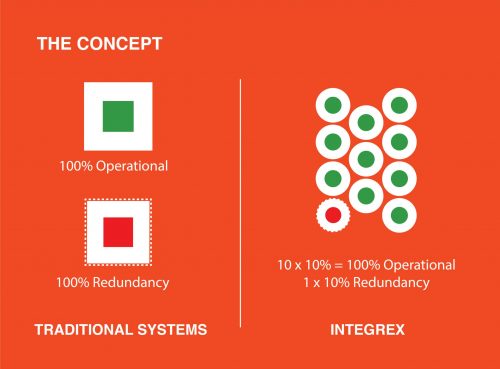 integrex-n+1-representation